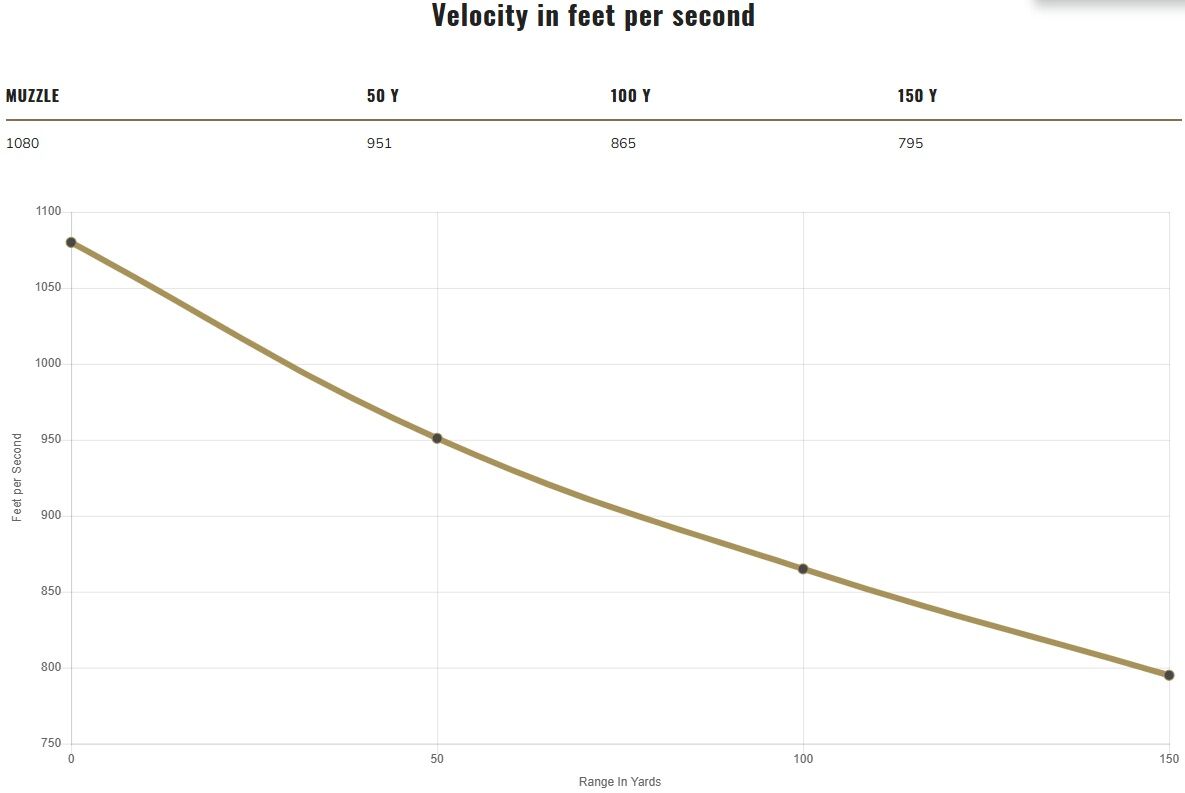 Federal Personal Defense Punch Rimfire .22 LR, 29 Grain Nickel Plated Flat Nose Rifle Ammo, 50-Rd