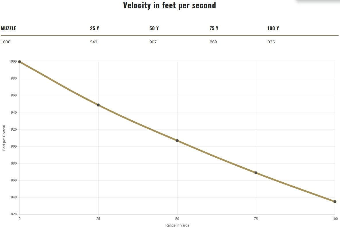 Federal Personal Defense Punch .380 Auto, 85 Grain Jacketed Hollow Point Ammo, 20-Rd