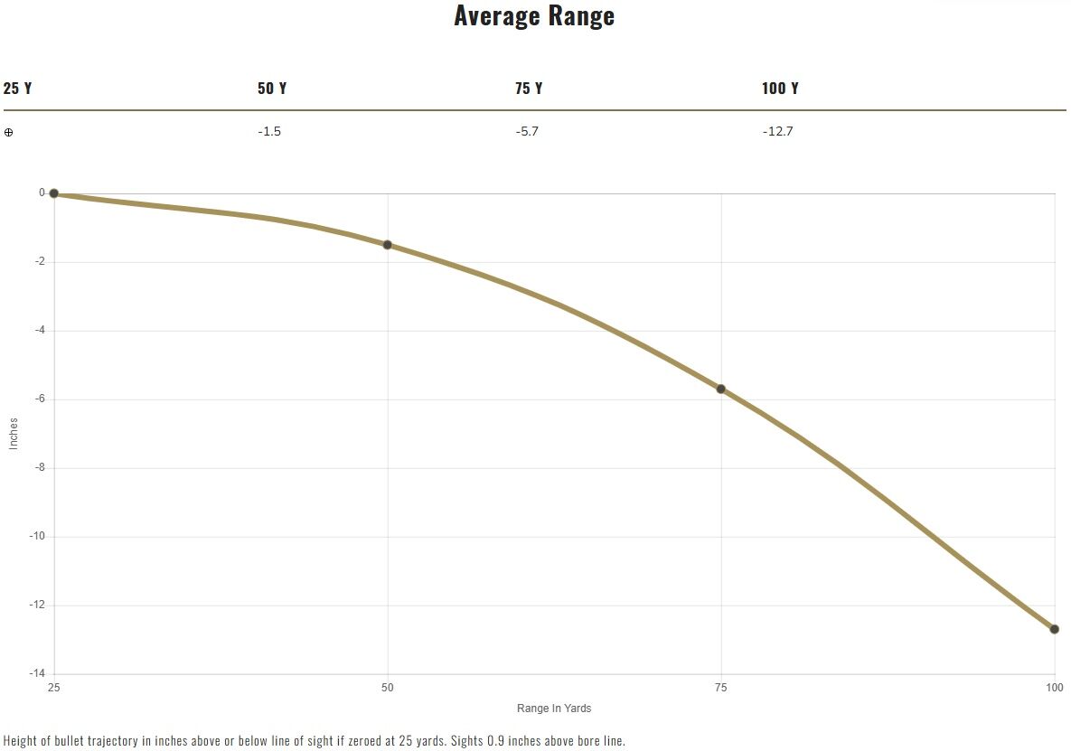 Federal Personal Defense Punch .38 Special +P, 120 Grain Jacketed Hollow Point Pistol Ammo, 20-Rd
