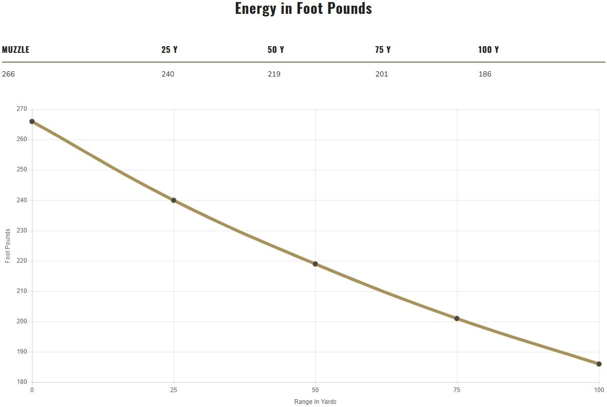 Federal Personal Defense Punch .38 Special +P, 120 Grain Jacketed Hollow Point Pistol Ammo, 20-Rd