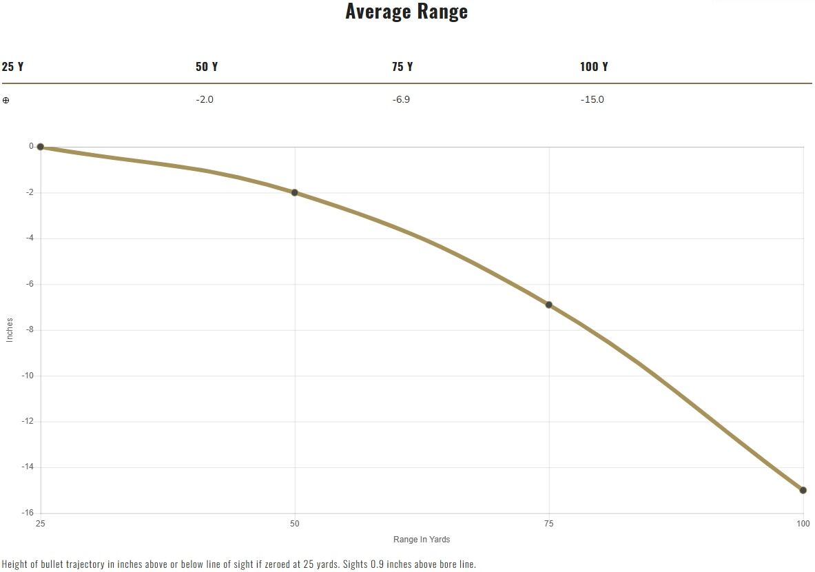 Federal Personal Defense Punch .45 Auto, 230 Grain Jacketed Hollow Point Pistol Ammo, 20-Rd