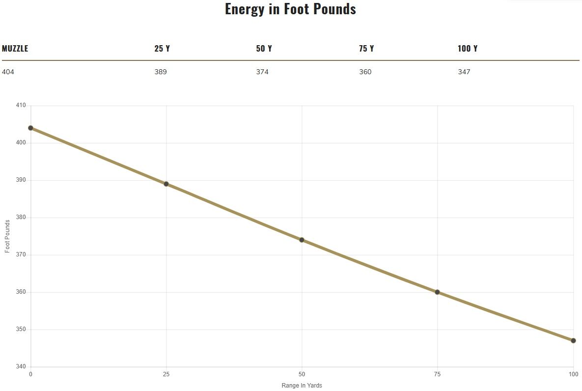 Federal Personal Defense Punch .45 Auto, 230 Grain Jacketed Hollow Point Pistol Ammo, 20-Rd