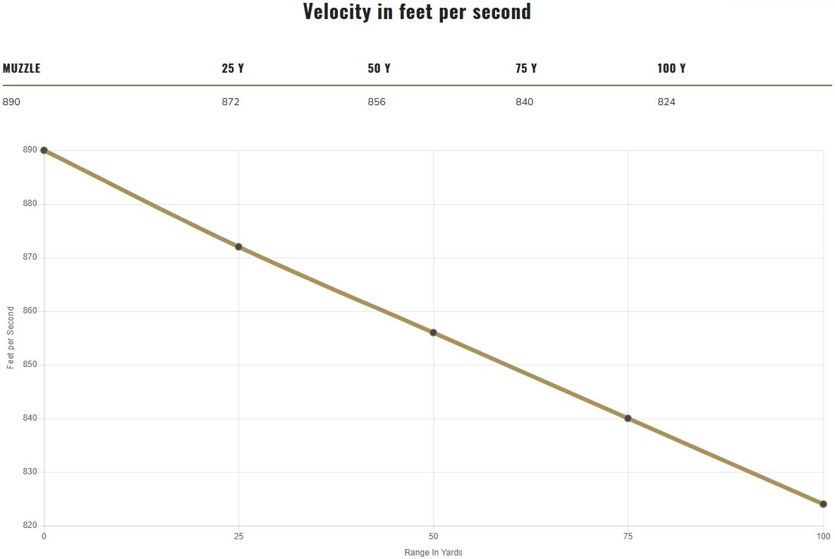 Federal Personal Defense Punch .45 Auto, 230 Grain Jacketed Hollow Point Pistol Ammo, 20-Rd