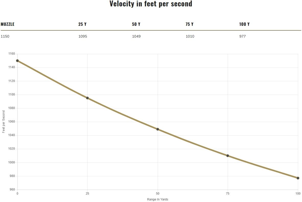 Federal Personal Defense Punch 9mm, 124 Grain Jacketed Hollow Point Pistol Ammo, 20-Rd