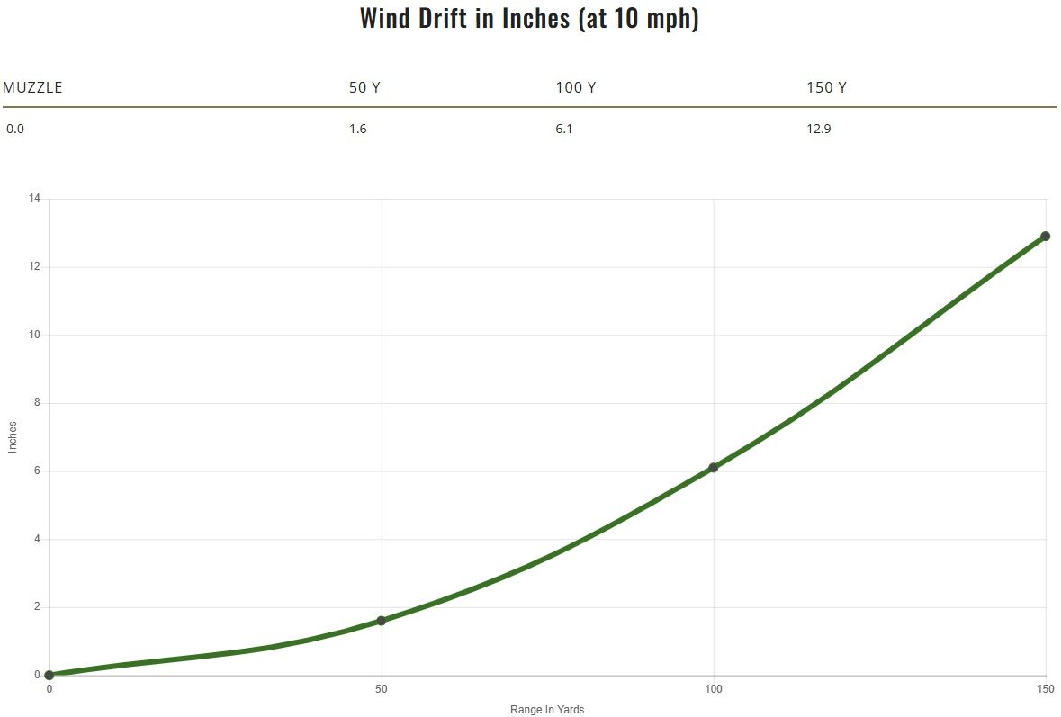 Remington Thunderbolt .22 LR, 40 Grain Lead Round Nose Rifle Ammo, 525-Rd
