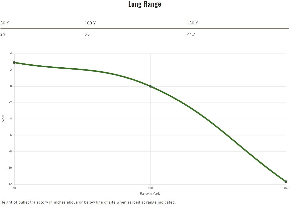 Remington Thunderbolt .22 LR, 40 Grain Lead Round Nose Rifle Ammo, 525-Rd