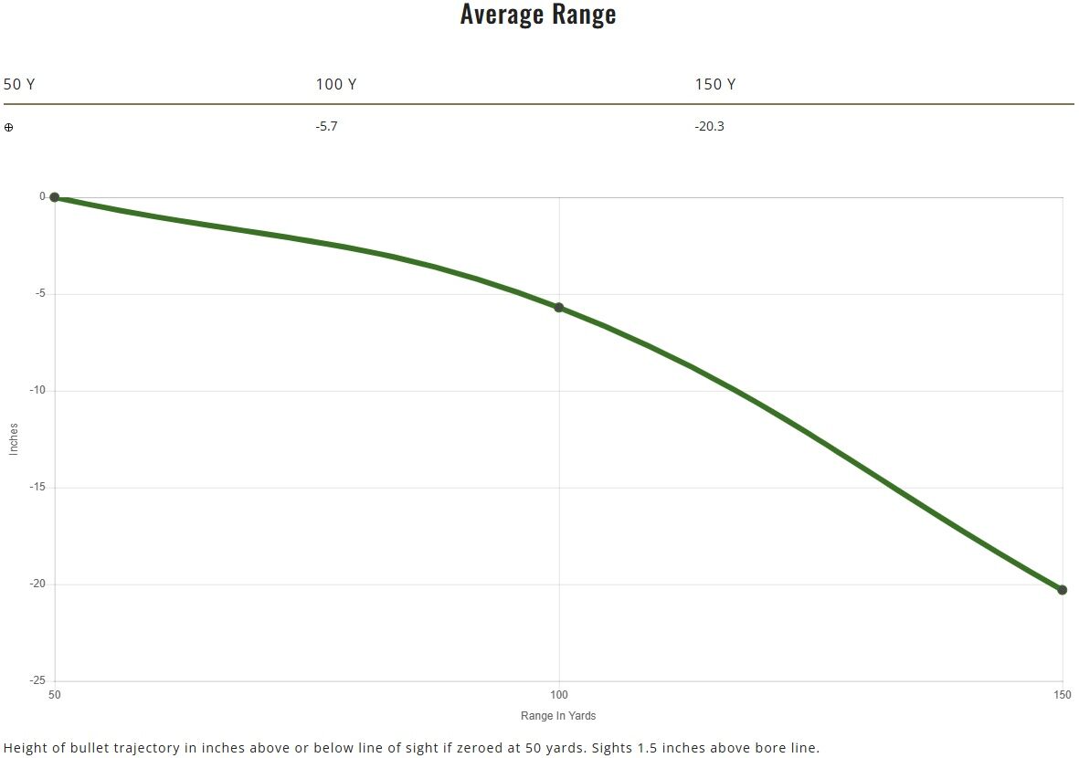 Remington Thunderbolt .22 LR, 40 Grain Lead Round Nose Rifle Ammo, 525-Rd