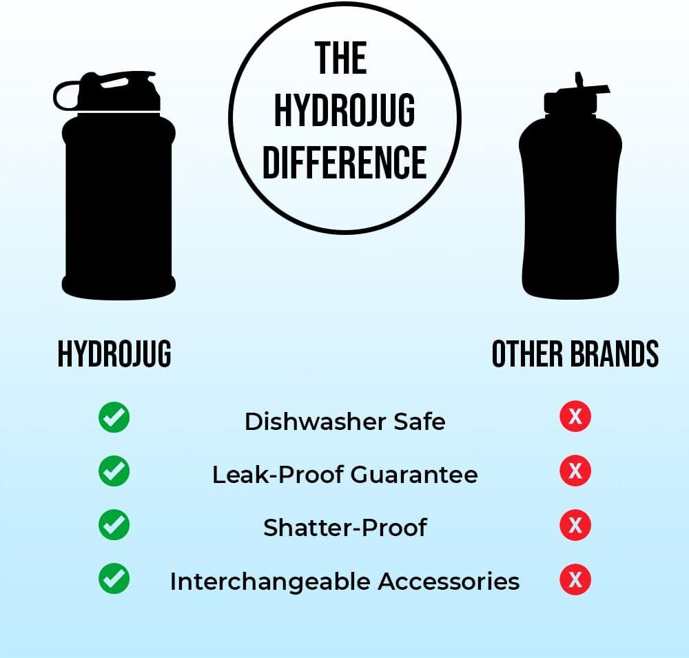 HydroJug Black Half Gallon Water Bottle, 72-Oz