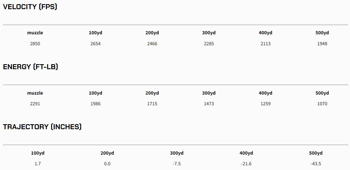Barnes VOR-TX LR LRX 6.5 Creemoor 127 GR BT Rifle Ammo, 20-Rd