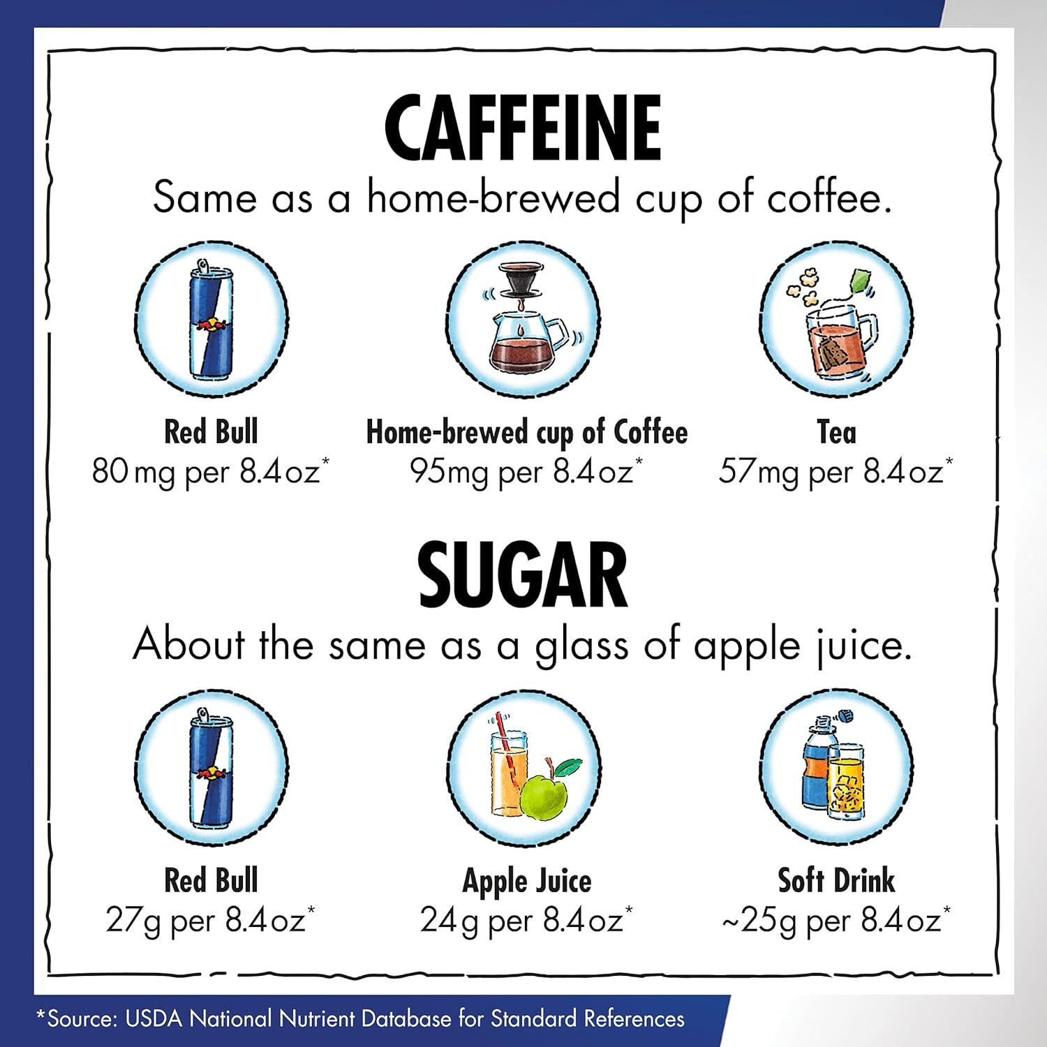 Red Bull Energy Drink, 12-Oz