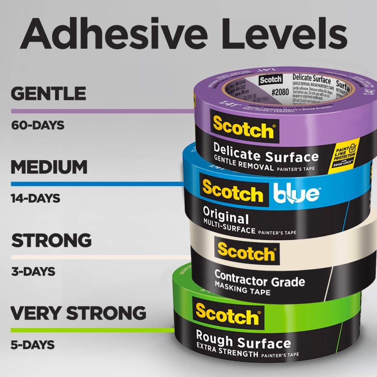 Scotch Contractor Grade Masking Tape 2020, 1.41-In x 60-Yd