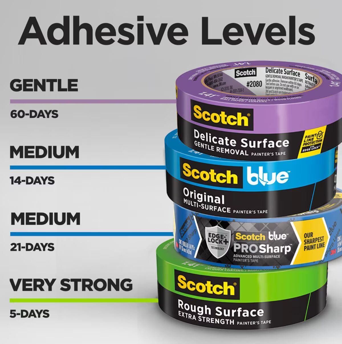 Scotch Rough Surface Painter’s Tape 2060, 1.41-In x 60-Yd
