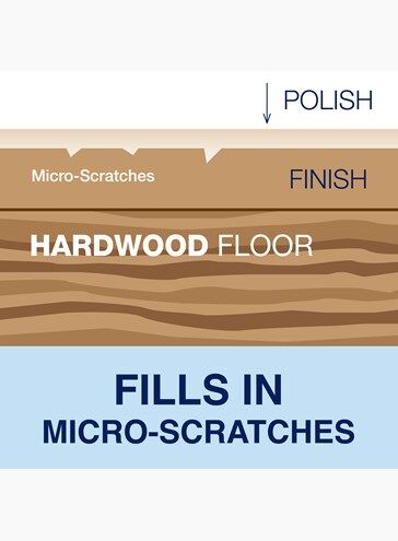 Bona Hardwood High Gloss Floor Polish, 32-Oz