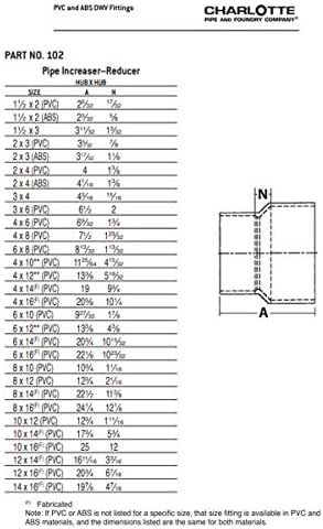 Charlotte Pipe Schedule 40 PVC DWV Reducer Coupling, 2-In Hub x 4-In Hub