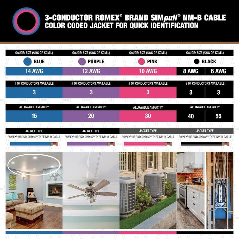 Romex Brand SIMpull Blue Jacket Copper Type NM-B Cable With Ground, 14 Gauge 3 Conductor SOL, 50-Ft