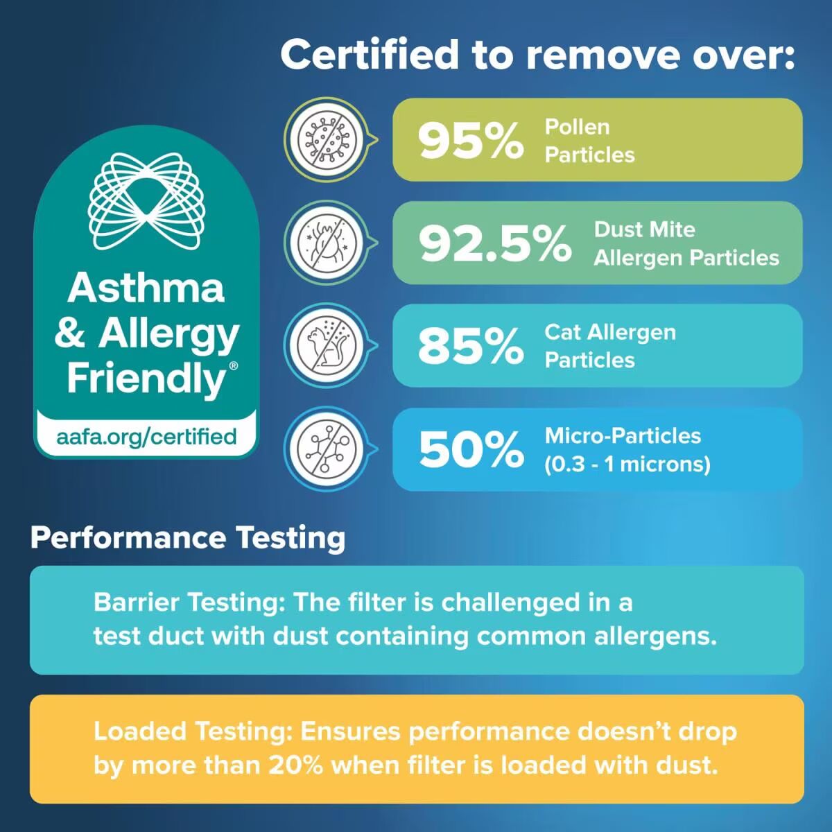 Filtrete MPR 1500 Allergen, Bacteria And Virus Smart Air Filter, 20-In x 20-In x 1-In