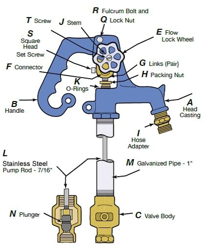 Simmons Manufacturing 850SB Deluxe Yard Hydrant Parts Kit For Models 820LF - 828LF
