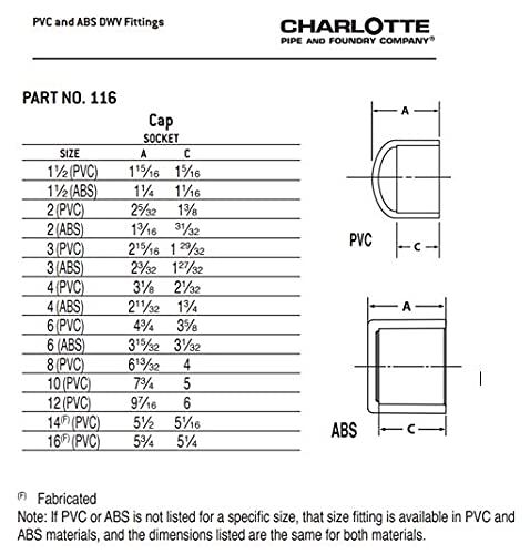 Charlotte Pipe ABS DWV Pipe Cap, 1 1/2-In Hub