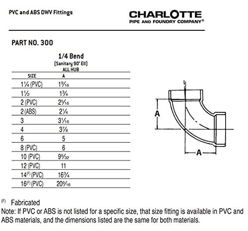 Charlotte Pipe ABS DWV 90° Elbow, 3-In Hub x 3-In Hub
