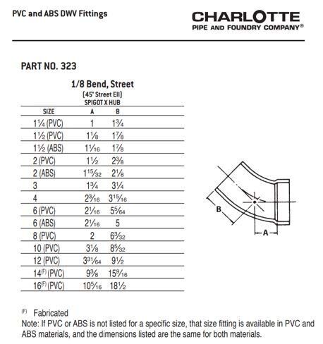 Charlotte Pipe ABS DWV 45° Street Elbow, 2-In Hub x 2-In Spigot