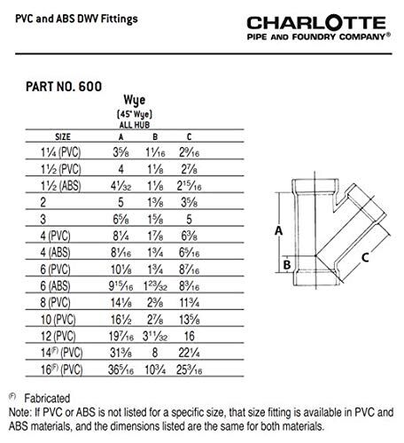 Charlotte Pipe ABS DWV Wye Fitting, 2-In Hub