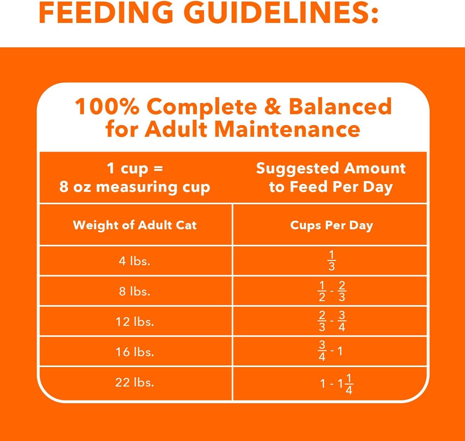 IAMS Proactive Health Adult Urinary Tract Healthy Dry Cat Food With Chicken, 7-Lb