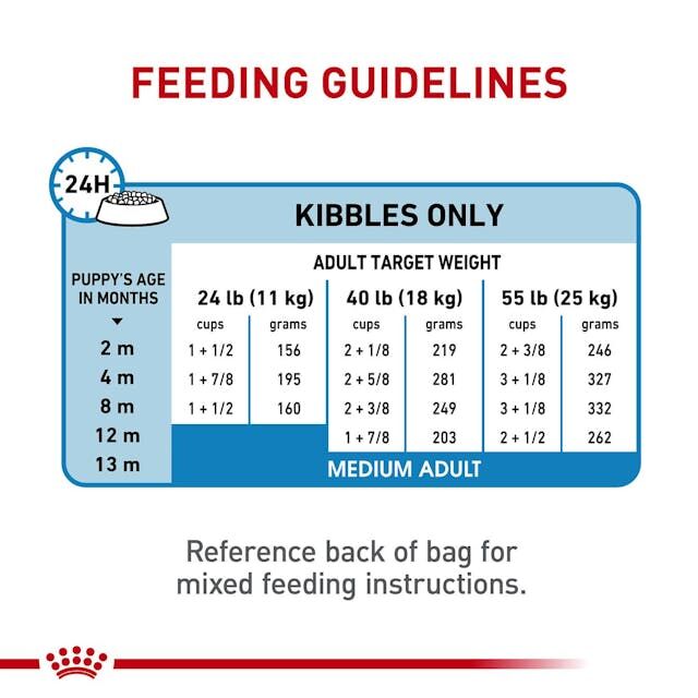 Royal Canin Medium Puppy Dry Dog Food, 30-Lb