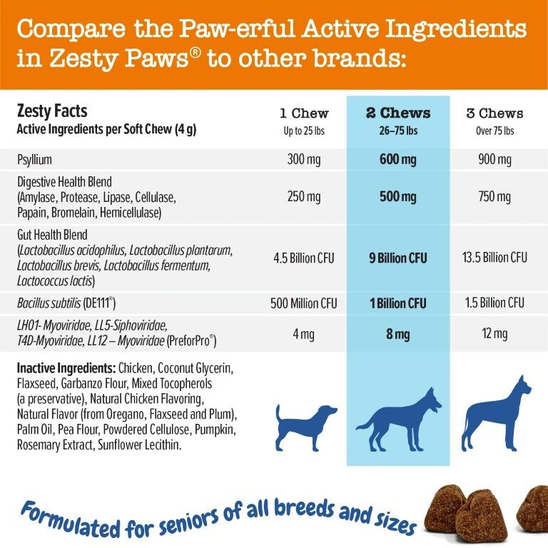 Zesty Paws Senior Advanced Probiotic Bites For Senior Dogs