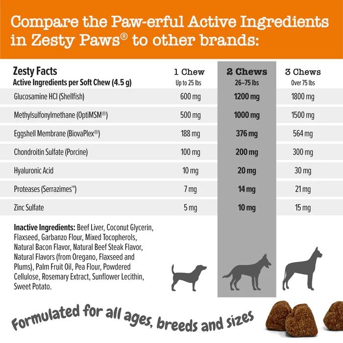 Zesty Paws Vet Strength Hip & Joint Mobility Bites For Dogs, 90-Ct