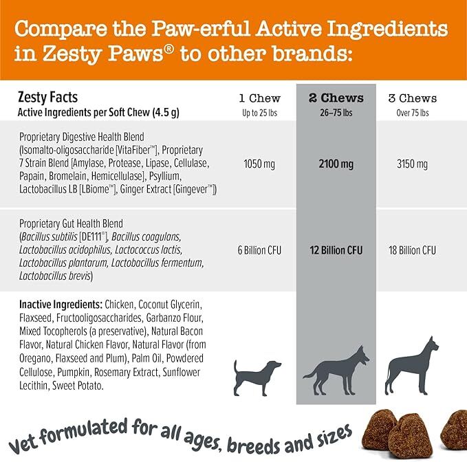Zesty Paws Vet Strength Pre, Post, & Probiotic Bites For Dogs, 90-Ct