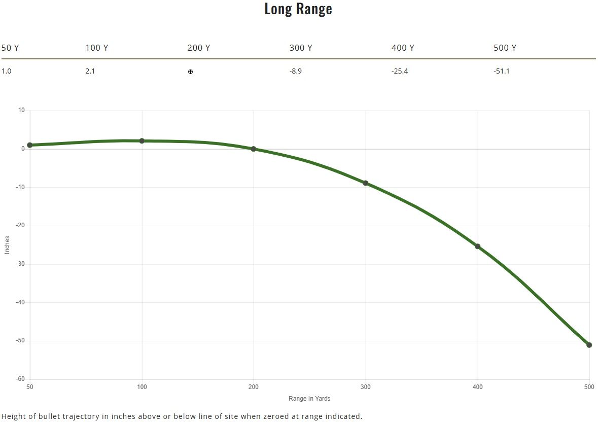Remington Core-Lokt Tipped .308 Win, 180 Grain Rifle Ammo, 20-Rd