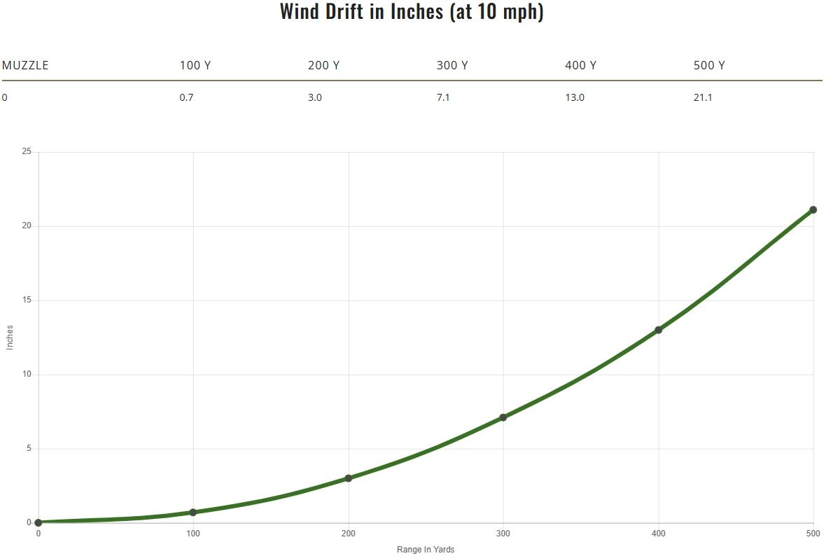 Remington Core-Lokt Tipped .308 Win, 180 Grain Rifle Ammo, 20-Rd