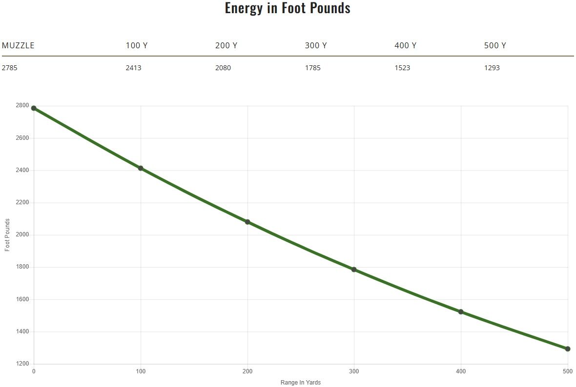 Remington Core-Lokt Tipped .308 Win, 180 Grain Rifle Ammo, 20-Rd