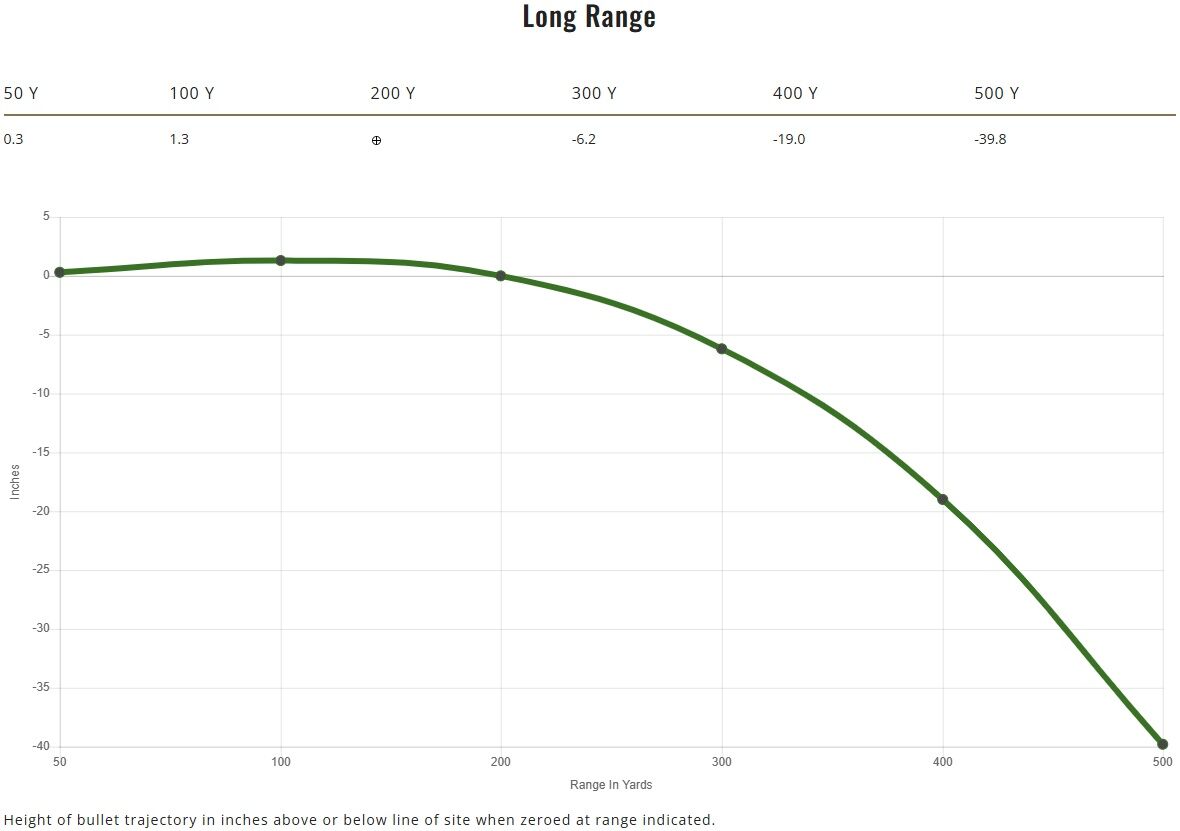 Remington Core-Lokt .300 Win Mag, 150 Grain Pointed Soft Point Rifle Ammo, 20-Rd