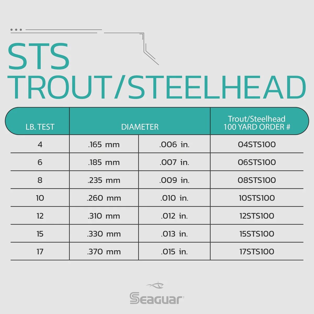 Seaguar STS Steelhead/Trout Fishing Line, 100-Yd, 6-Lb