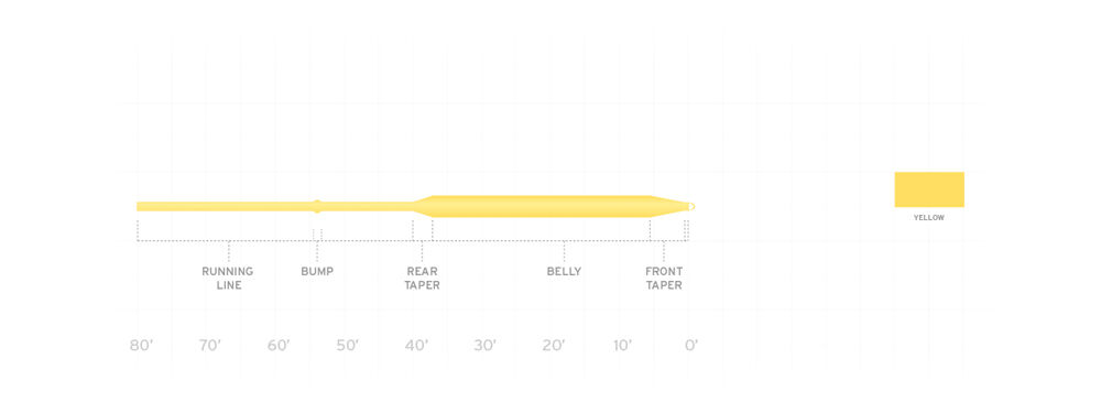 Scientific Anglers Air Cel Yellow All Purpose Floating Fly Line, 80-Ft