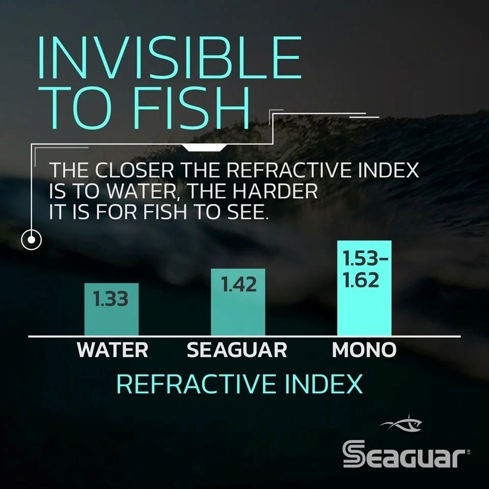 Seaguar STS Salmon Fluorocarbon Leader Material, 50-Lb, 100-Yd