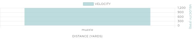 Winchester Super Target 20 Gauge 2 3/4" #7.5 Shot, 7/8-Oz, 25-Rd