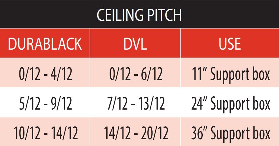 DuraVent DuraTech Square Ceiling Support Box, 6-In x 11-In
