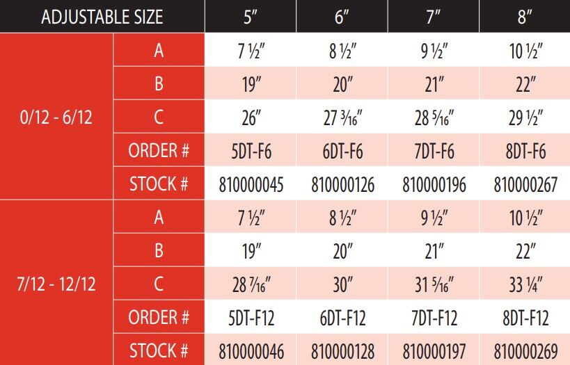 DuraVent DuraTech Adjustable Size Roof Flashing, 6-In, 7/12-In To 12/12-In Pitch