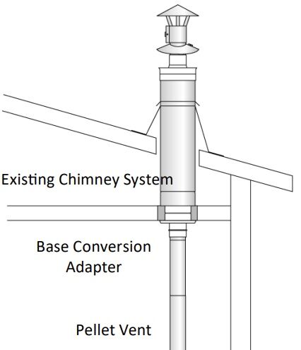 American Hearth Products Base Conversion Adapter For DuraVent, 4-In x 8-In