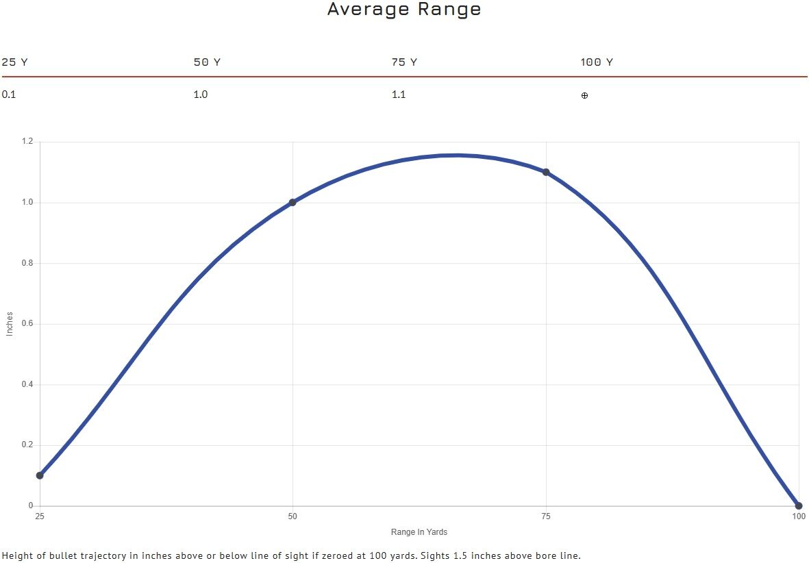 CCI Maxi-Mag .22 WMR, 40 Grain Jacketed Hollow Point Rifle Ammo, 50-Rd