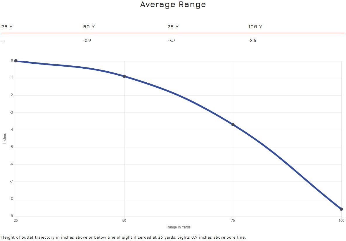 Blazer Brass 9mm, 115 Grain Full Metal Jacket Pistol Ammo, 50-Rd