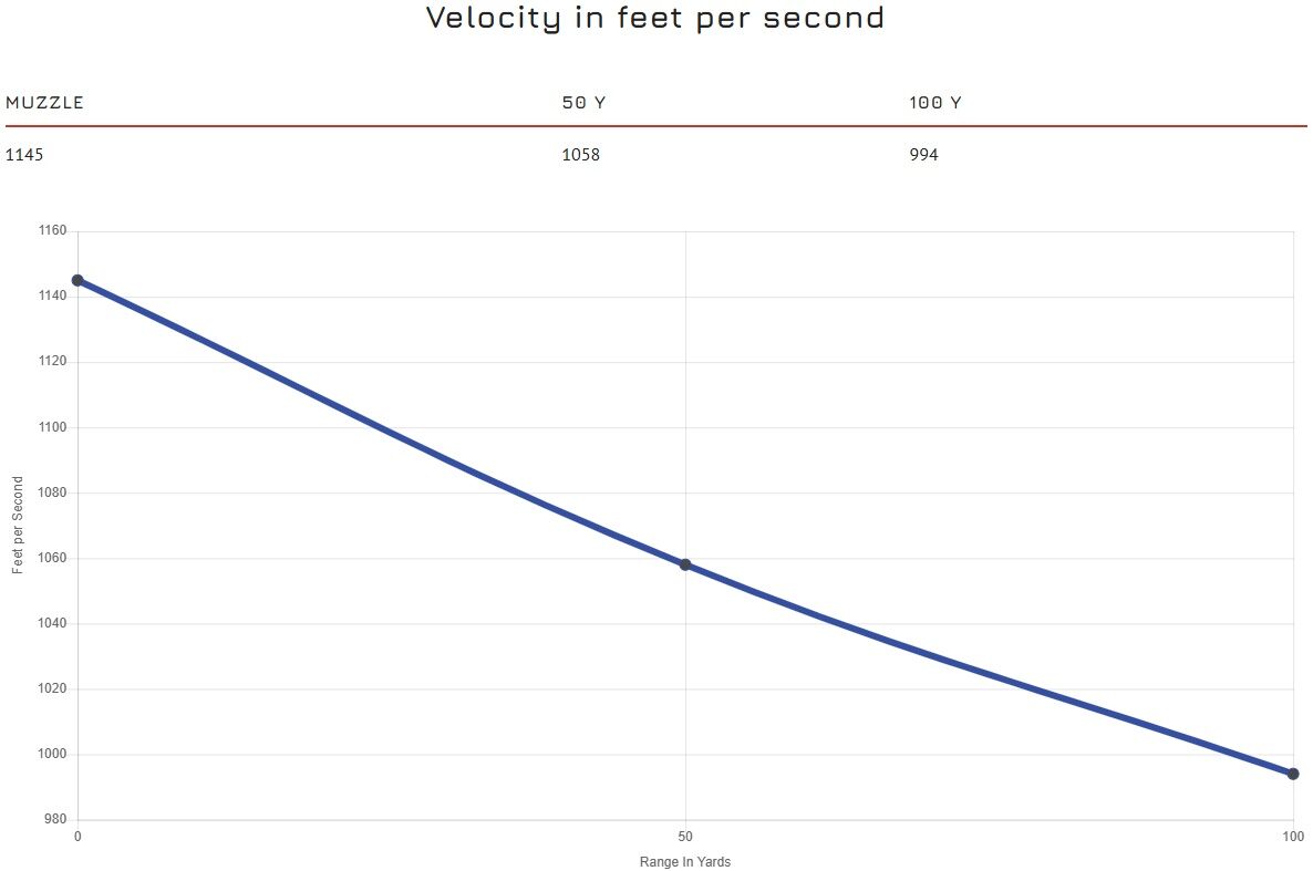 Blazer Brass 9mm, 115 Grain Full Metal Jacket Pistol Ammo, 50-Rd