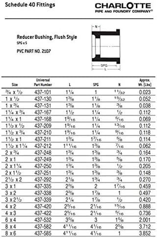 Charlotte Pipe Schedule 40 PVC Reducer Bushing, 2-In Spigot x 1 1/4-In Slip