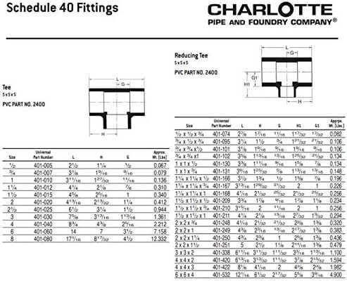 Charlotte Pipe Schedule 40 PVC Reducing Tee, 2-In Slip x 2-In Slip x 3/4-In Slip