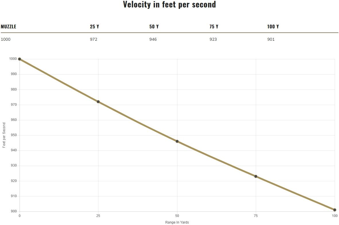 Federal American Eagle .40 S&W, 180 Grain Full Metal Jacket Pistol Ammo, 100-Rd