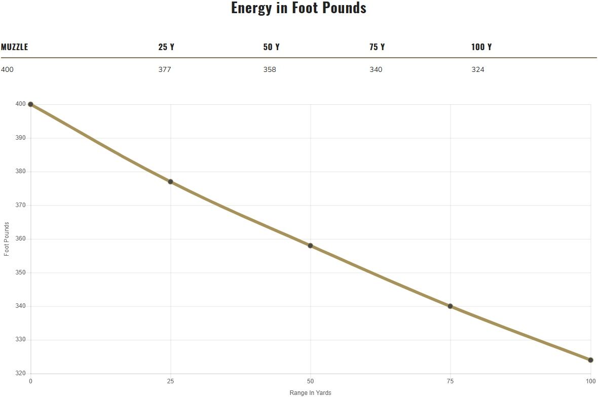 Federal American Eagle .40 S&W, 180 Grain Full Metal Jacket Pistol Ammo, 100-Rd