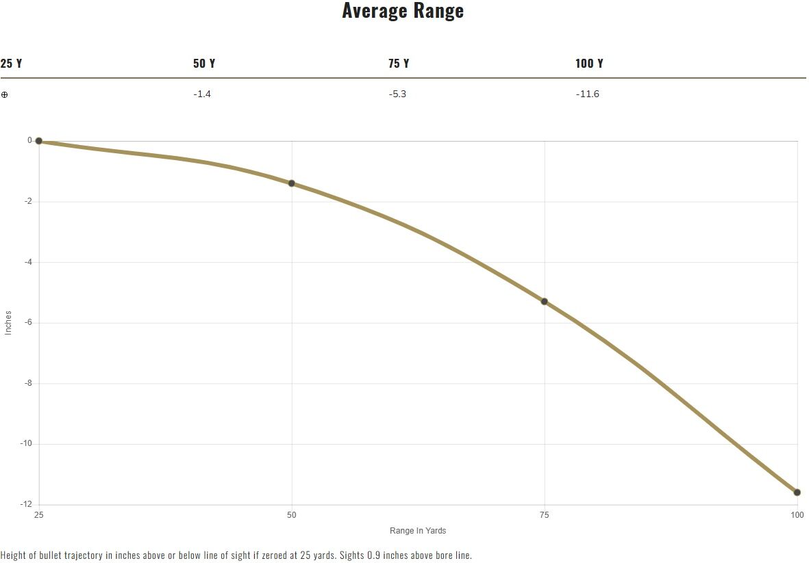Federal American Eagle .40 S&W, 180 Grain Full Metal Jacket Pistol Ammo, 100-Rd