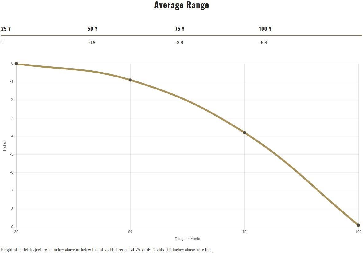 Federal American Eagle .40 S&W, 155 Grain Full Metal Jacket Pistol Ammo, 50-Rd
